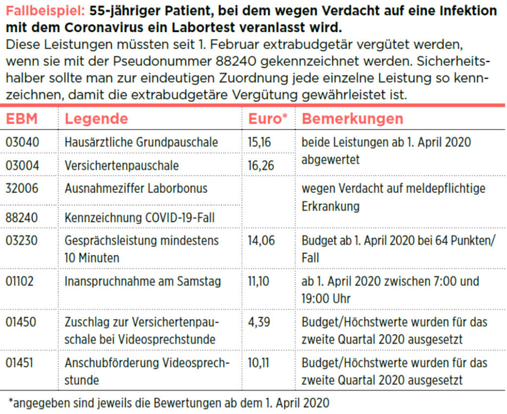 Leistungen Rund Um Coronavirus Sind Extrabudgetär – Aber Reicht Das ...