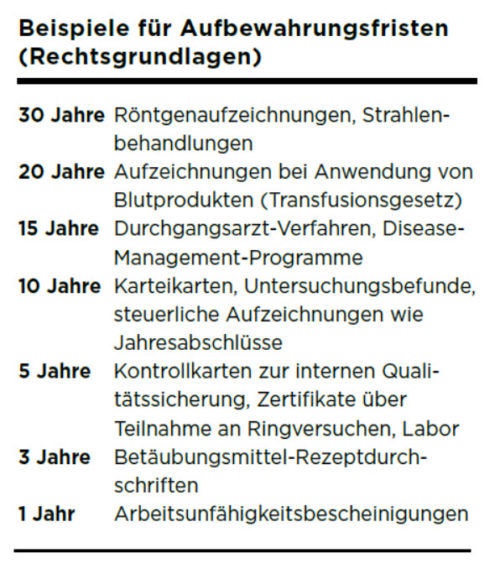 Dokumente Aufbewahren – Von A Bis Z | Dokumentenaufbewahrung