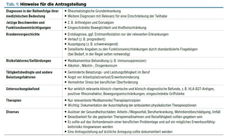 Reha: Was Sie Zum Antrag Wissen Müssen | Rheuma